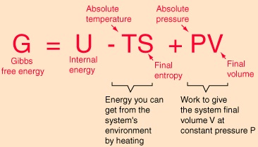 Gibbs Free Energy - Equilibrium Thermodynamics